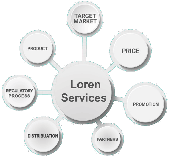 Loren Pharma Services